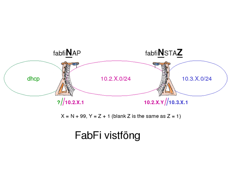 File:FabFi is7.png